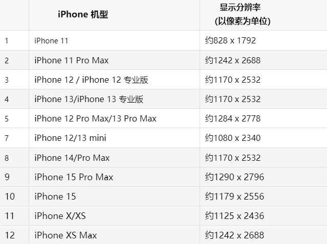 苹长顺果维修分享iPhone主屏幕壁纸显得模糊怎么办