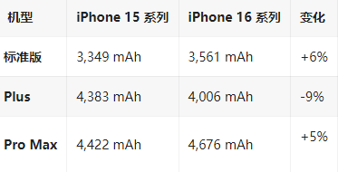 长顺苹果16维修分享iPhone16/Pro系列机模再曝光