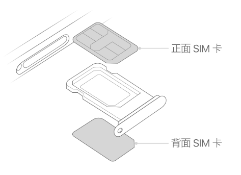 长顺苹果15维修分享iPhone15出现'无SIM卡'怎么办 