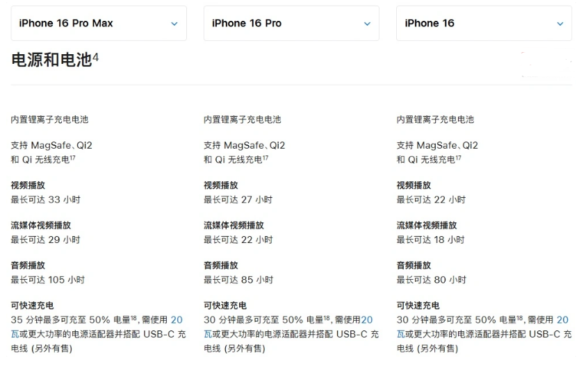 长顺苹果手机维修分享 iPhone 16 目前实测充电峰值功率不超过 39W 