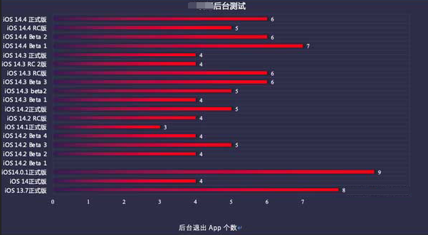 长顺苹果手机维修分享iOS14.5beta1续航怎么样 